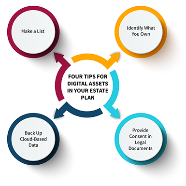 Address Digital Assets in Your Estate Plan